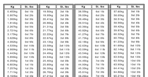 12 stone in pounds